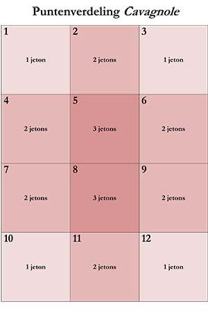 puntenverdeling_cavagnole_2.0